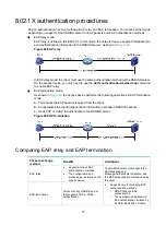 Предварительный просмотр 88 страницы HPE FlexFabric 5940 SERIES Security Configuration Manual