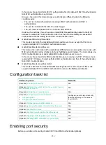 Предварительный просмотр 227 страницы HPE FlexFabric 5940 SERIES Security Configuration Manual