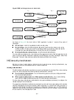 Предварительный просмотр 340 страницы HPE FlexFabric 5940 SERIES Security Configuration Manual