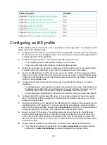 Предварительный просмотр 342 страницы HPE FlexFabric 5940 SERIES Security Configuration Manual