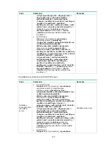 Предварительный просмотр 386 страницы HPE FlexFabric 5940 SERIES Security Configuration Manual