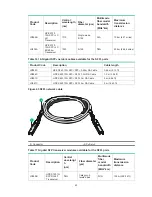 Предварительный просмотр 47 страницы HPE FlexFabric 5950 32QSFP28 Installation Manual