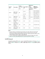 Предварительный просмотр 48 страницы HPE FlexFabric 5950 32QSFP28 Installation Manual