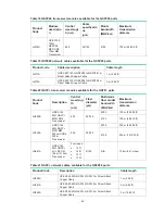 Предварительный просмотр 49 страницы HPE FlexFabric 5950 32QSFP28 Installation Manual