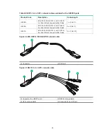 Предварительный просмотр 50 страницы HPE FlexFabric 5950 32QSFP28 Installation Manual