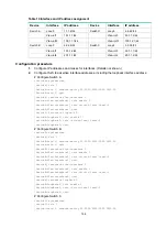 Предварительный просмотр 174 страницы HPE FlexFabric 5950 Series Configuration Manual