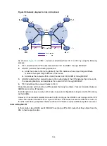 Предварительный просмотр 194 страницы HPE FlexFabric 5950 Series Configuration Manual