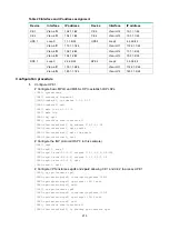 Предварительный просмотр 283 страницы HPE FlexFabric 5950 Series Configuration Manual