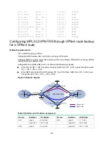 Предварительный просмотр 300 страницы HPE FlexFabric 5950 Series Configuration Manual