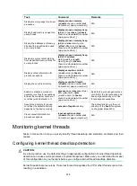 Preview for 220 page of HPE FlexNetwork 10500 SERIES Configuration Manual