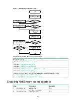 Preview for 262 page of HPE FlexNetwork 10500 SERIES Configuration Manual