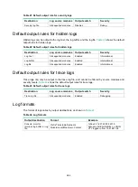 Preview for 295 page of HPE FlexNetwork 10500 SERIES Configuration Manual