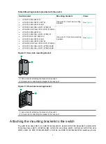 Предварительный просмотр 11 страницы HPE FlexNetwork 5130 EISeries Installation Manual