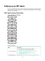 Предварительный просмотр 26 страницы HPE FlexNetwork 5130 EISeries Installation Manual