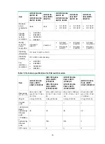 Предварительный просмотр 43 страницы HPE FlexNetwork 5130 EISeries Installation Manual