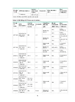 Предварительный просмотр 48 страницы HPE FlexNetwork 5130 EISeries Installation Manual