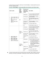 Предварительный просмотр 52 страницы HPE FlexNetwork 5130 EISeries Installation Manual