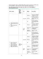 Предварительный просмотр 53 страницы HPE FlexNetwork 5130 EISeries Installation Manual