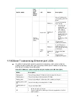 Предварительный просмотр 54 страницы HPE FlexNetwork 5130 EISeries Installation Manual