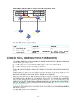 Предварительный просмотр 35 страницы HPE FlexNetwork 5130 HI SERIES Configuration Manual