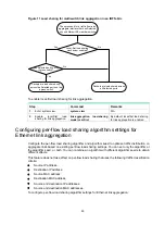 Предварительный просмотр 59 страницы HPE FlexNetwork 5130 HI SERIES Configuration Manual