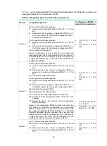 Предварительный просмотр 77 страницы HPE FlexNetwork 5130 HI SERIES Configuration Manual