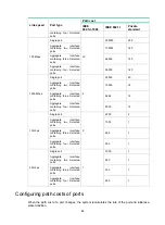 Предварительный просмотр 97 страницы HPE FlexNetwork 5130 HI SERIES Configuration Manual