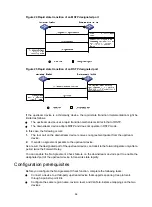 Предварительный просмотр 105 страницы HPE FlexNetwork 5130 HI SERIES Configuration Manual