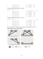 Предварительный просмотр 115 страницы HPE FlexNetwork 5130 HI SERIES Configuration Manual