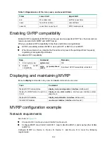 Предварительный просмотр 191 страницы HPE FlexNetwork 5130 HI SERIES Configuration Manual