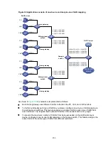 Предварительный просмотр 213 страницы HPE FlexNetwork 5130 HI SERIES Configuration Manual