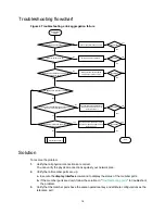 Preview for 19 page of HPE FlexNetwork 5130 Series Troubleshooting Manual