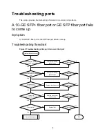 Preview for 21 page of HPE FlexNetwork 5130 Series Troubleshooting Manual