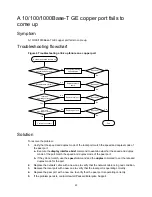 Preview for 23 page of HPE FlexNetwork 5130 Series Troubleshooting Manual