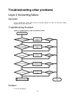 Preview for 25 page of HPE FlexNetwork 5130 Series Troubleshooting Manual