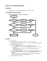 Preview for 30 page of HPE FlexNetwork 5130 Series Troubleshooting Manual