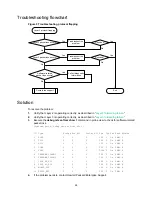 Preview for 32 page of HPE FlexNetwork 5130 Series Troubleshooting Manual