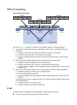 Предварительный просмотр 13 страницы HPE FlexNetwork 5510 HI Series Mpls Configuration Manual