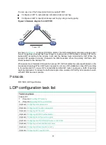 Предварительный просмотр 31 страницы HPE FlexNetwork 5510 HI Series Mpls Configuration Manual