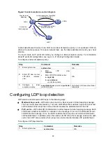 Предварительный просмотр 38 страницы HPE FlexNetwork 5510 HI Series Mpls Configuration Manual