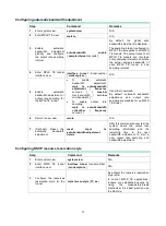 Предварительный просмотр 80 страницы HPE FlexNetwork 5510 HI Series Mpls Configuration Manual