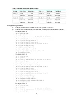 Предварительный просмотр 95 страницы HPE FlexNetwork 5510 HI Series Mpls Configuration Manual