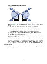 Предварительный просмотр 171 страницы HPE FlexNetwork 5510 HI Series Mpls Configuration Manual