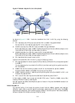 Предварительный просмотр 172 страницы HPE FlexNetwork 5510 HI Series Mpls Configuration Manual