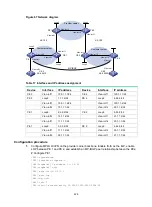 Предварительный просмотр 235 страницы HPE FlexNetwork 5510 HI Series Mpls Configuration Manual