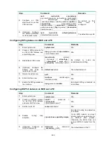 Предварительный просмотр 455 страницы HPE FlexNetwork 5510 HI Series Mpls Configuration Manual