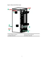 Предварительный просмотр 11 страницы HPE FlexNetwork 7500 Switch Installation Manual