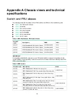 Предварительный просмотр 74 страницы HPE FlexNetwork 7500 Switch Installation Manual