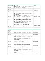 Предварительный просмотр 75 страницы HPE FlexNetwork 7500 Switch Installation Manual