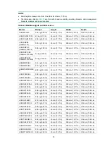 Предварительный просмотр 85 страницы HPE FlexNetwork 7500 Switch Installation Manual